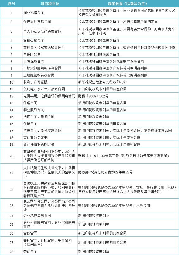 官方回復(fù)!簽完合同后又作廢，印花稅還用交嗎?如果交了還能退嗎?