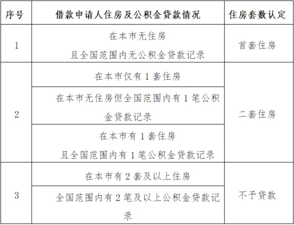 北京公積金貸款能貸多少年?